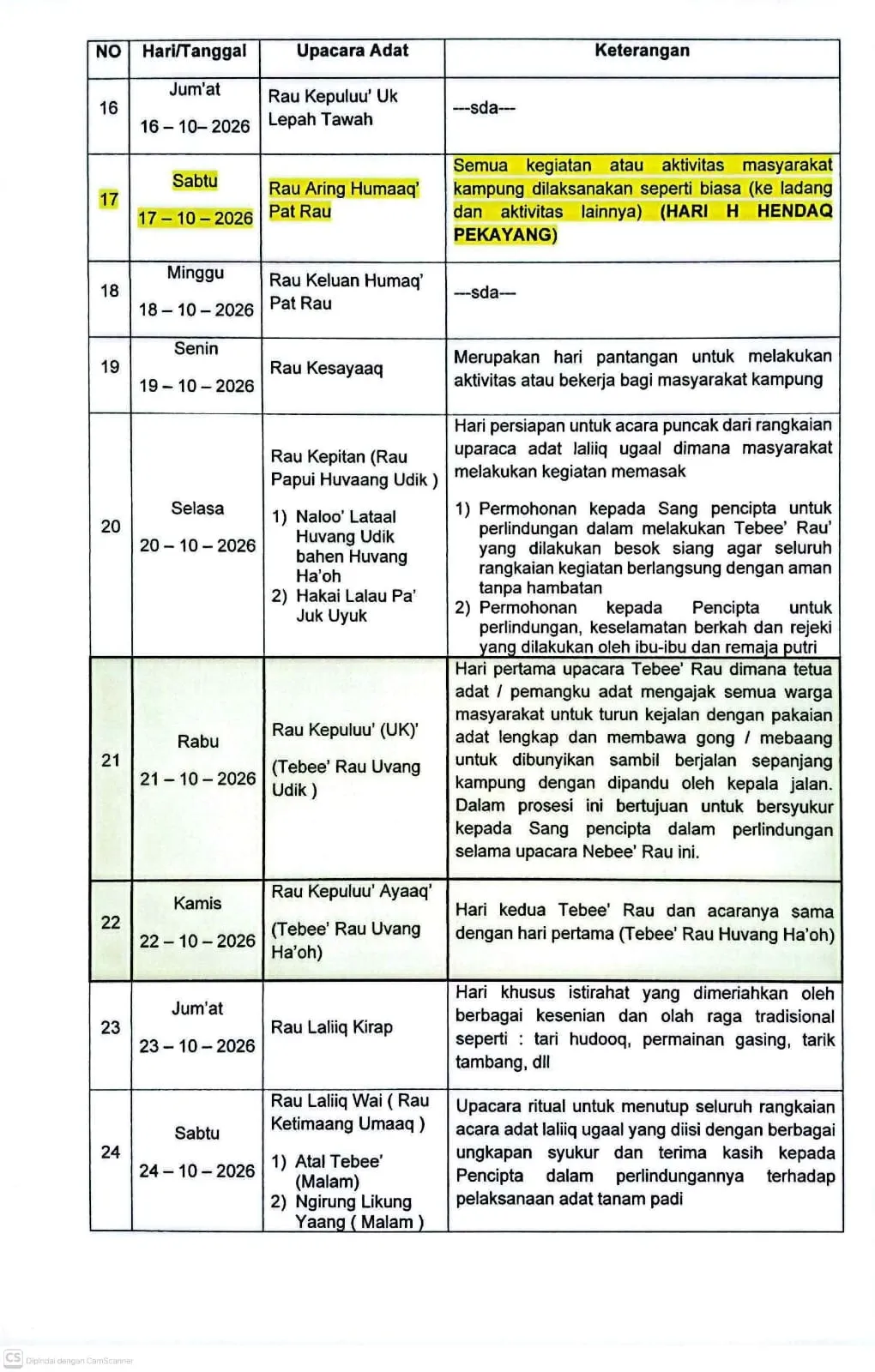 The Schedule Of Hudoq Dayak Ritual 2026